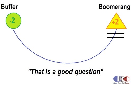 FAMOUS BUFFER BOOMERANG PHONE TECHNIQUE- RICHARD BLANK COSTA RICA'S CALL CENTER